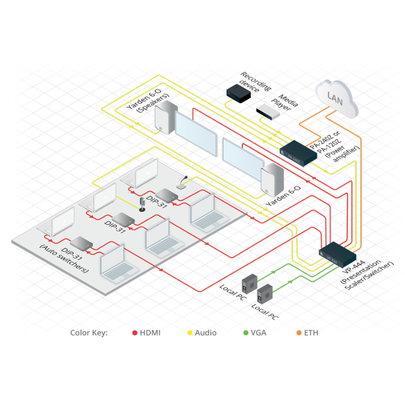 Kramer PA-120Z 120W Power Amplifier - Image 3