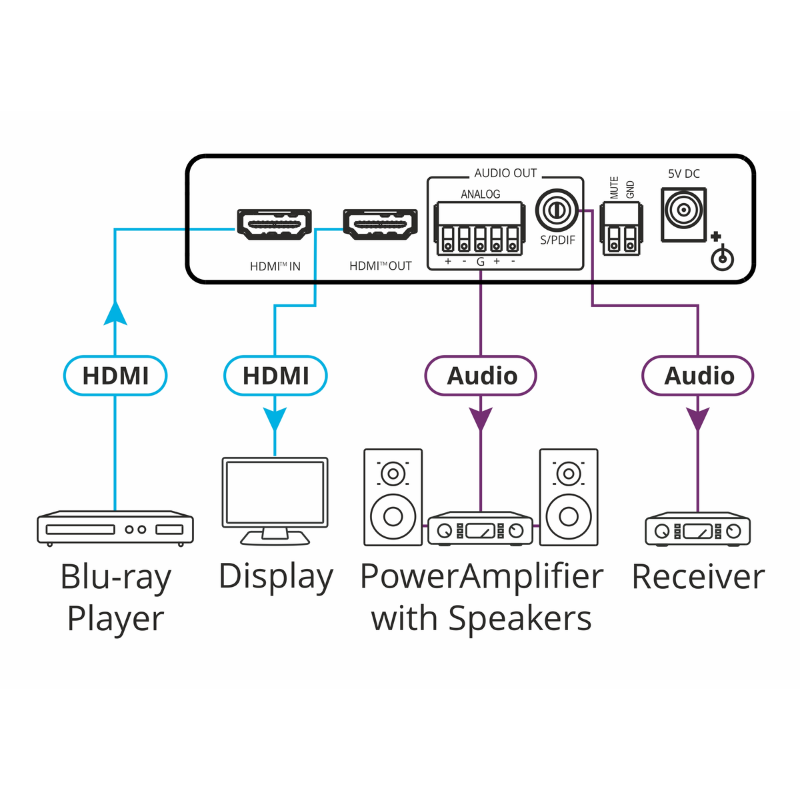 Kramer FC-46H2 4K HDR HDMI Audio De–embedder - Image 3