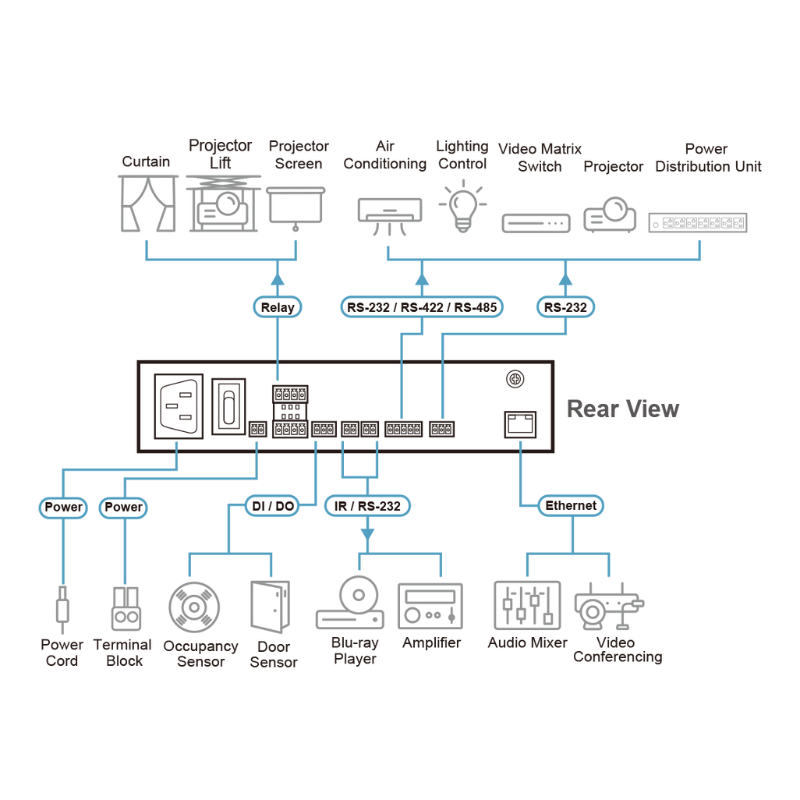 Aten VK1100A Room Automation Controller - Image 4
