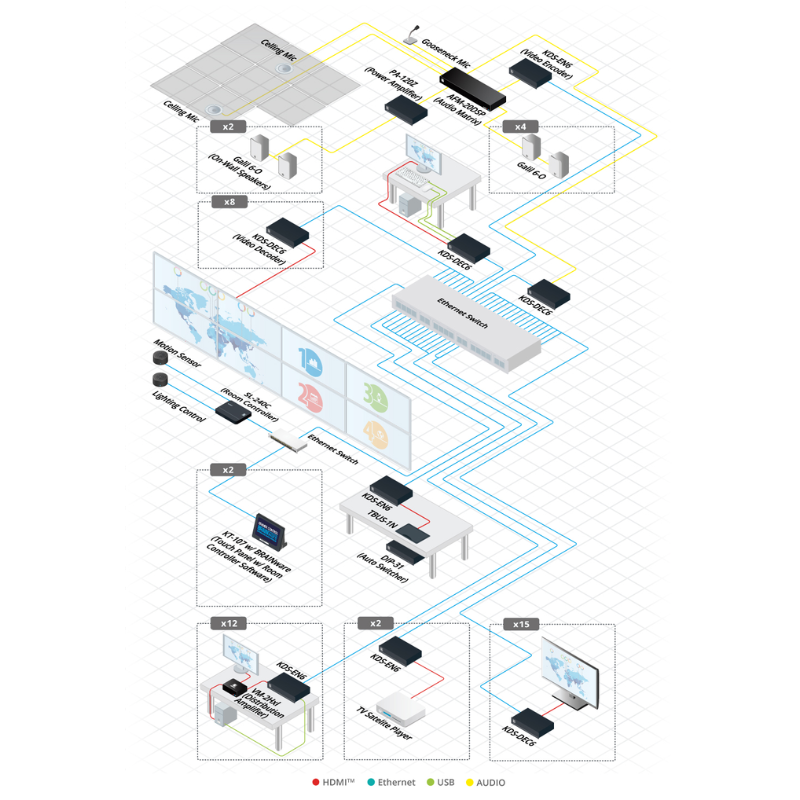 Kramer PA-120Z 120W Power Amplifier - Image 5